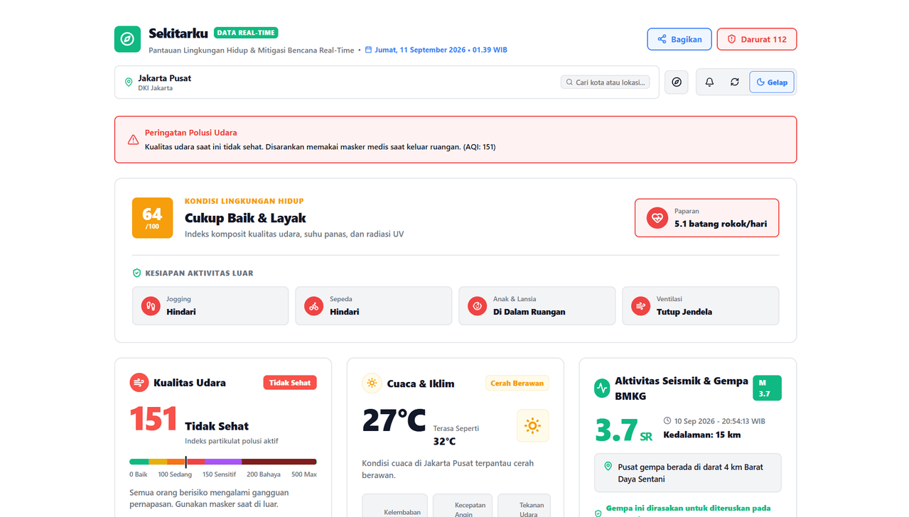 [ Open Source ] Sekitarku — Indonesia’s Real-Time Environmental Monitoring & Disaster Mitigation Platform preview